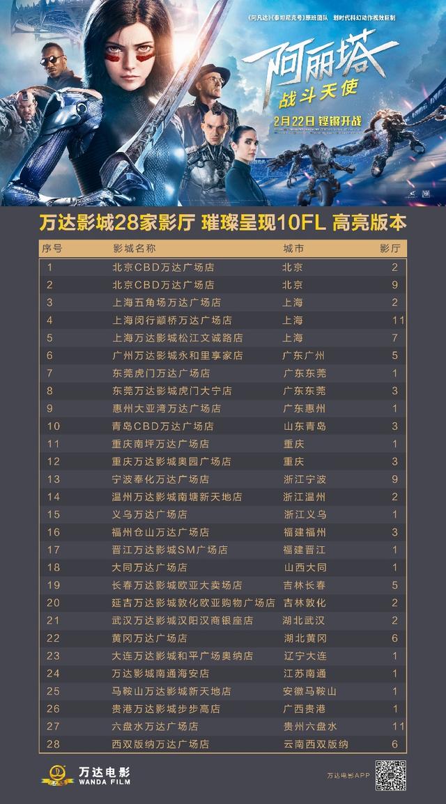 万达影城璀璨呈现10FL高亮版《阿丽塔：战斗天使》