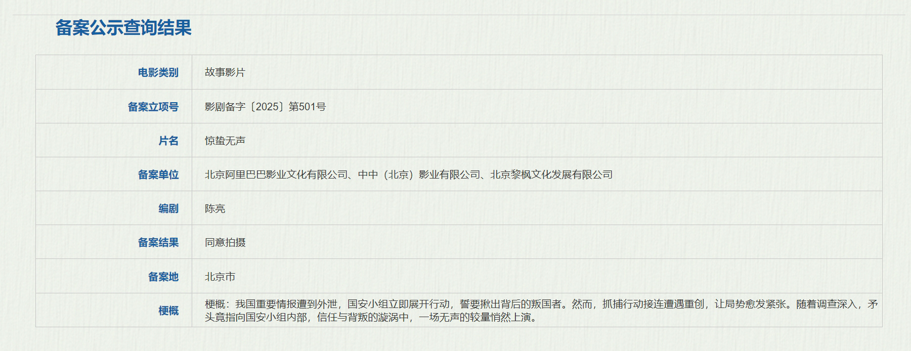 张艺谋新片《惊蛰无声》立项 情报外泄国安出击图片